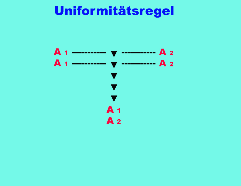 Uniformitätsregel - Grafik  -Vererbungslehre-